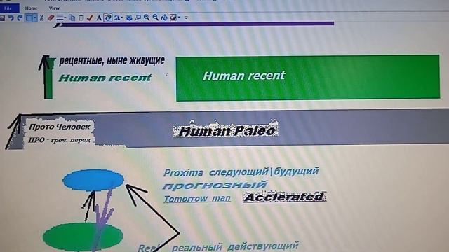 4 2  ПалеоАнтропология  понятие  человек  Ошибка Линнея  Homo sapiens  Надо  GH  или HPRA