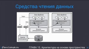 Архитектура на основе пространства /~ Фундаментальный подход к программной архитектуре🧱