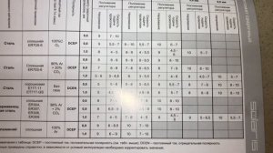 Полуавтомат сварочный Solaris MULTIMIG-227 (220В;MIG/FLUX/MMA/TIG;евроразъем;горелка 3м; смена пол.