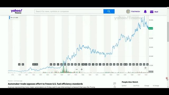 Анализ акций Тойота (Toyota Motor Corporation). Дивидендная доходность и перспективы роста. смотреть онлайн