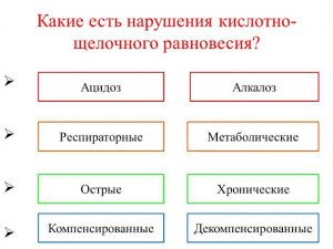 Нарушения кислотно-щелочного равновесия (лектор Е.Н.Новикова)