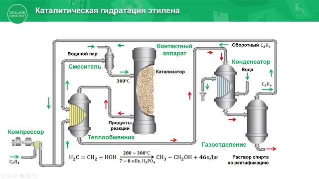 Получение этанола для пищевых целей. Промышленное получение Бора. Получение этилена из этилового спирта. Получение k промышленное. Промышленное получение этилена