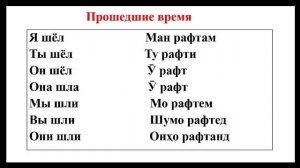 ГЛАГОЛ ИДТИ || ФЕЪЛИ РАФТАН, ОМАДАН, РАФТА ИСТОДАН | ДАР ЗАМОНҲО, БО ҶОНИШИНҲО |ОМУЗИШИ ЗАБОНИ РУСИ