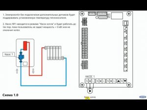 Гидравлические схемы 1.0 1.1 1.2 на один контур отопления с электрическим котлом