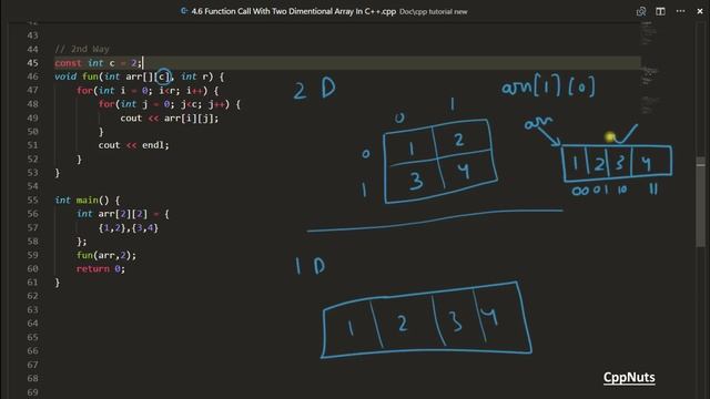 Passing Two Dimensional Array In Function In C++