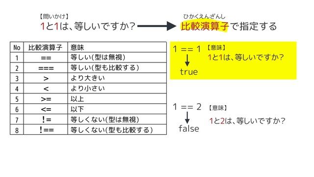 JavaScriptのBoolean型って何？ブーリアン型、Bool(ブール)型って何？論理値、真偽値って何？true/falseって何？ смотреть онлайн