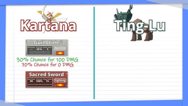 How a One-Hit-KO Move took over Competitive Pokemon смотреть онлайн