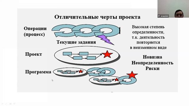 Управление ИТ-проектами. Лекция 1. Вводная.