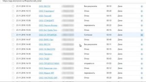 Холодный обзвон клиентов. Скрипты продаж пример Банковская гарантия