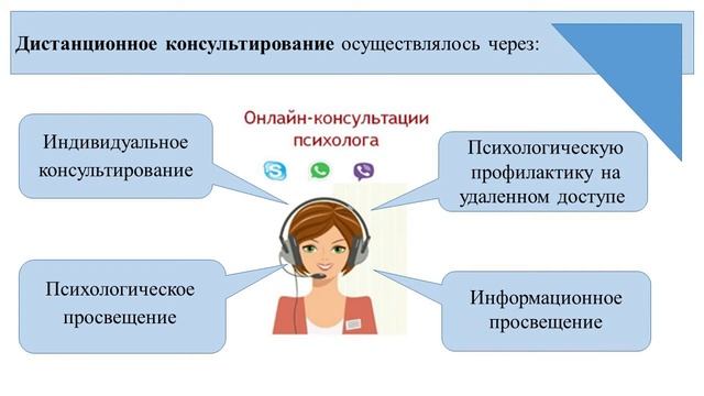 Работа с родителями, новый дистанционный формат взаимодействия. Никульшина В.В.