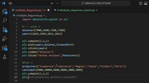 MULTIPLES DIAGRAMAS CON MATPLOTLIB - SUBPLOT l CODIGO COMPLETO l GRAFICOS CON PYTHON #6