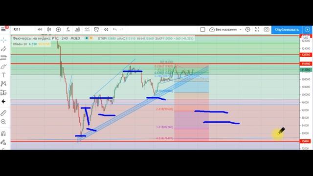 Инвестиции vs Спекуляции. Что лучше?