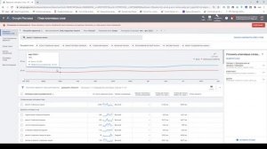 Как подобрать ключевые слова - Планировщик ключевых слов. Контекстная Реклама с Нуля