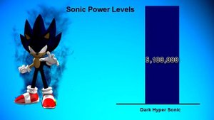 Sonic All Forms And Power Levels | Power Levels Over the Years