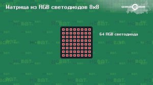 Урок «Сделано для образования»: Умная теплица ЙоТик М2 (Технология «Интернет вещей»)