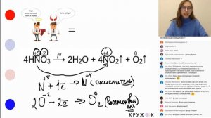 Окислительно-восстановительные реакции (ОВР) | Кружок
