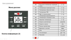 Тепло в Европу: классика немецкого WOLF в обзоре конденсационного FGB -K-24/28/35