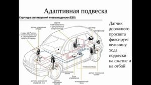 ПНЕВМАТИЧЕСКАЯ ПОДВЕСКА. ПРЕИМУЩЕСТВА И НЕДОСТАТКИ.