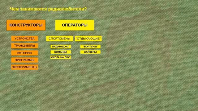 Радиосвязь как хобби