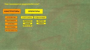 Радиосвязь как хобби