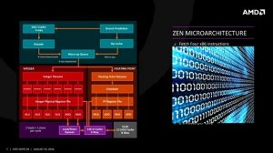 RYZEN - НОВЫЙ FX? ЛОВИМ РЫБКУ В МУТНОЙ ВОДЕ