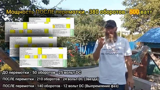 Генератор из асинхронного мотора/перемотка 12-24 вольт/Мощность/Подбор винта/Расчет витков смотреть онлайн