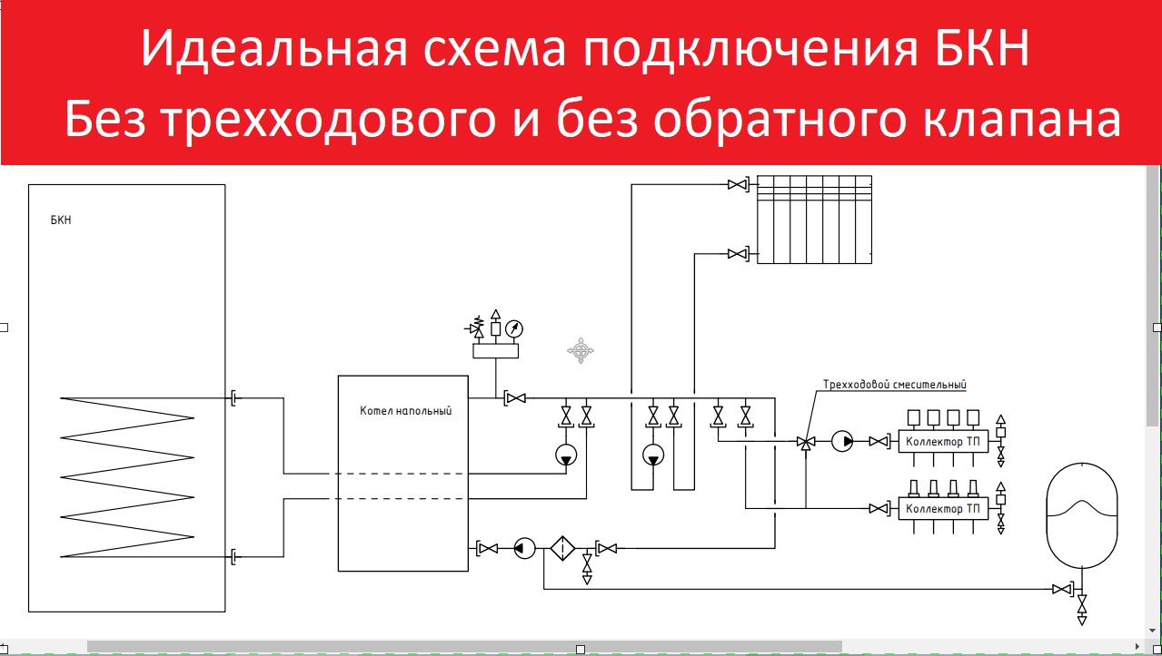 Реальные фото бкн подключение