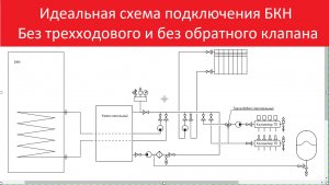 Идеальная Схема подключения БКН. Бойлер косвенного нагрева