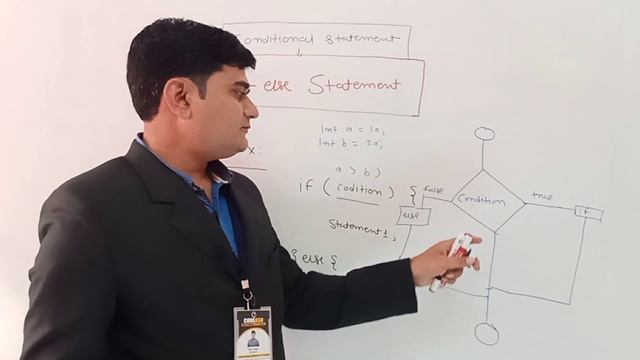 If else statement | If else statement in Java | selection statement | if statement смотреть онлайн