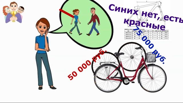 Воронка продаж и этапы продаж. ? В чем отличие