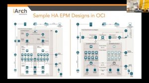 EPM Cloud Wars: Azure vs  OCI