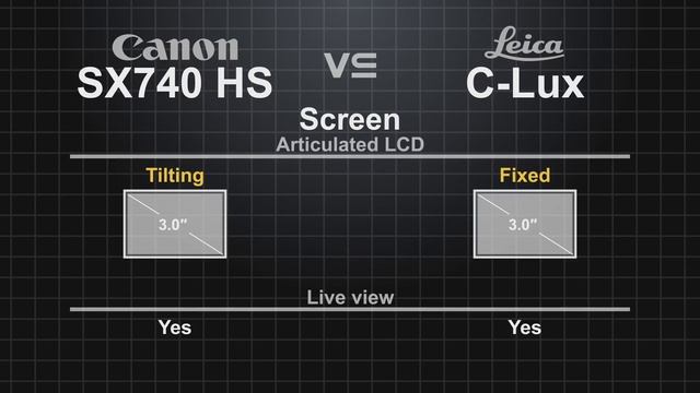 Canon PowerShot SX740 HS vs Leica C-Lux смотреть онлайн