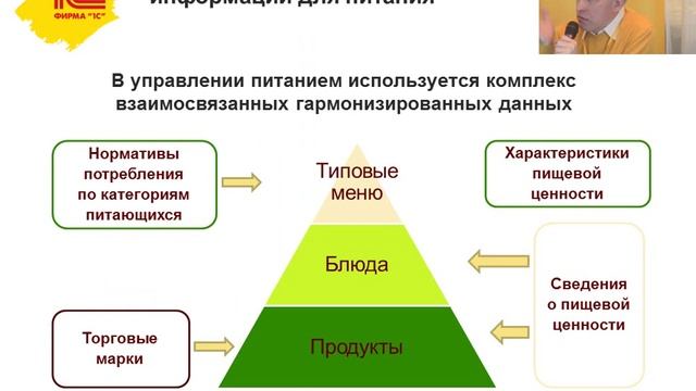 Нормативно-справочная информация по организации питания в образовательной организации смотреть онлайн
