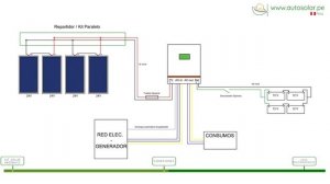 Kit Solar Fotovoltaico 3000W 24V 6400Wh/día