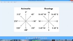 Mendapatkan Nilai Azimuth Polyline (GetAzimuth) Menggunakan ArcGIS