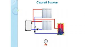 Климат - контроль системы отопления частного загородного дома