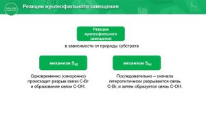 10 класс. Химия. Реакции нуклеофильного замещения галогеналканов. 04.05.2020