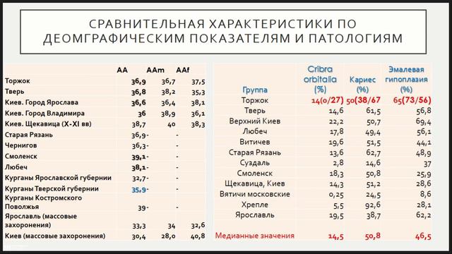 Антропологические материалы из раскопок некрополя 2021–2023 гг. (Борисоглебский монастырь, Торжок)