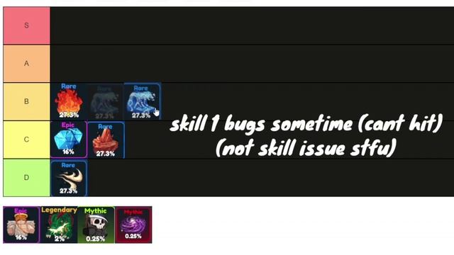 UPDATED ELEMENT DUNGEON TIER LIST?? ROBLOX смотреть онлайн