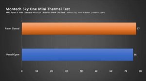Montech Sky One Mini Review - affordable, nice case with limited customizability
