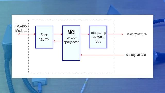 Как измерить влажность вещества? Практическая часть.