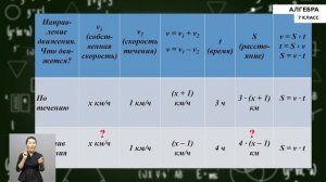 7-класс | Алгебра | Решение задач на составление уравнения.