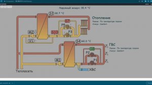 Диспетчеризация ИТП на контроллере Danfoss ECL310 средствами Rapid SCADA