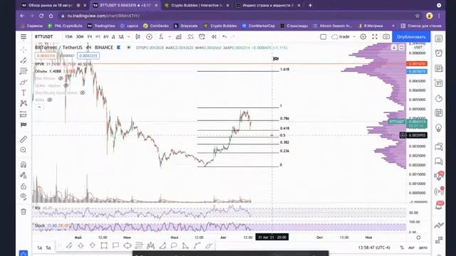 Обзор рынка за 18 августа. Анализ монет: NEO, DASH, EOS смотреть онлайн