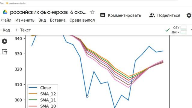6 скользящих друзей спекуля. Анализируем соотношение скользящих средних для определения трендов (2)