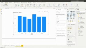 Power BI. Группировка данных в столбиковой диаграмме.