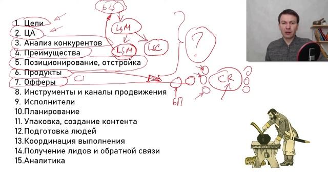 B2B МАРКЕТИНГ ИЗ ТОПОРА