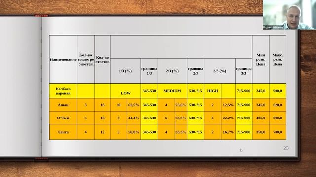 Закулисье торговых сетей: как поставщику понять категорийного менеджера. Вебинар Вадима Абрамова смотреть онлайн