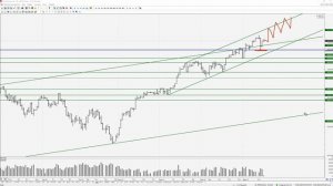 Уровни для входа в сделку по фьючерсу на S&P500 (+SF) на 15.02.24.