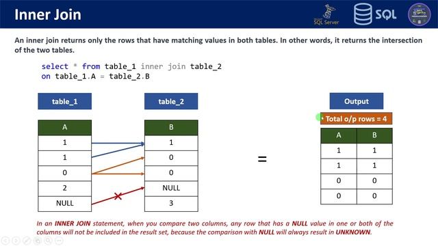 Most Asked SQL Interview Question | Data Analyst Interview | Power BI Interview | SQL Joins |Tablea